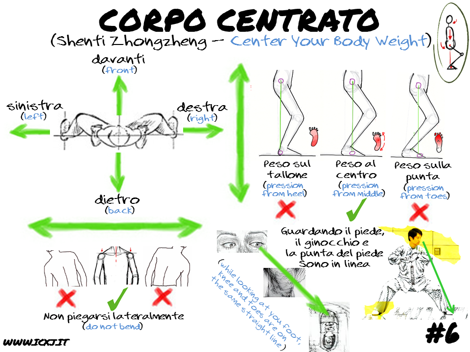 taichi palermo pillola corpocentrato