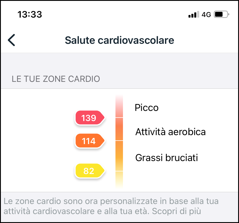 calorie bruciate taijiquan zone cardio