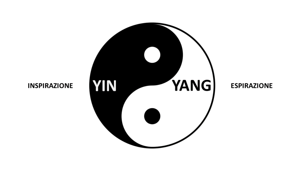 yin yang espirazione inspirazione 