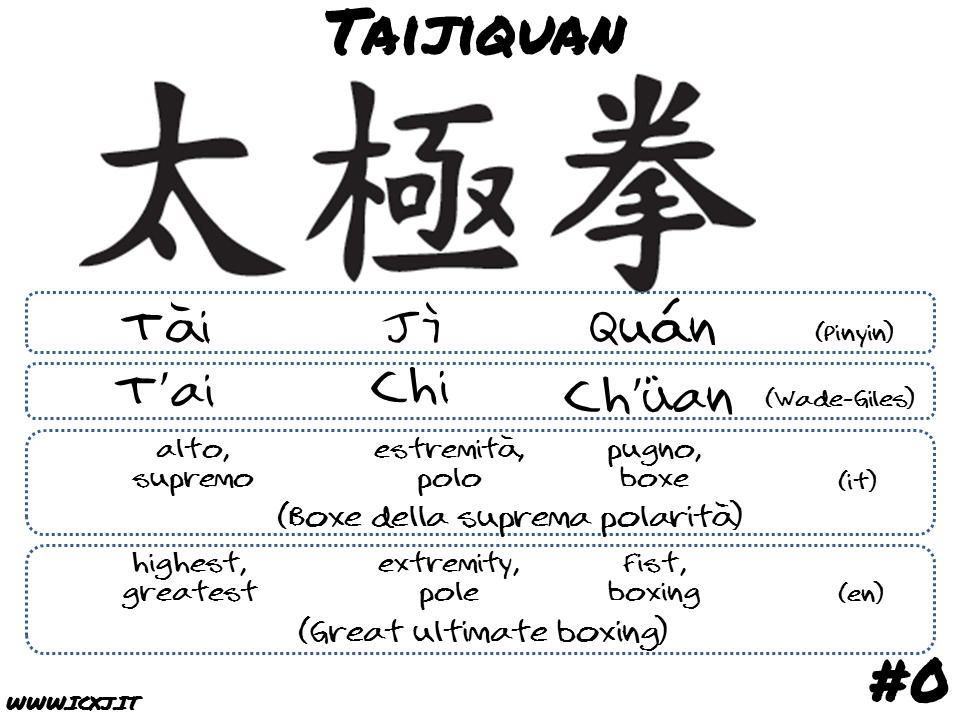taichi palermo significato meaning taijiquan